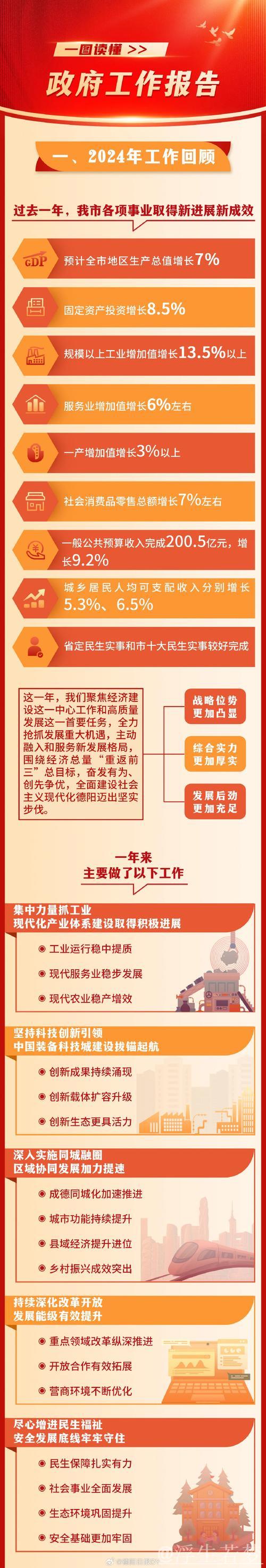 政府工作报告要点，一图读懂！