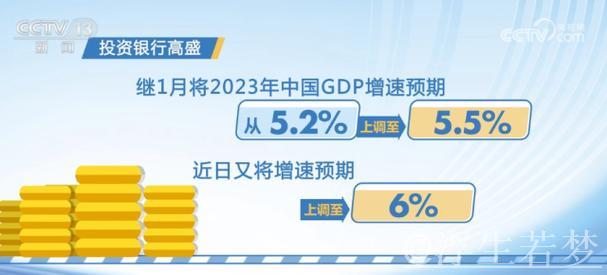 国际投资机构纷纷提高中国经济增长预测 国际投资机构纷纷提高中国经济增长预测