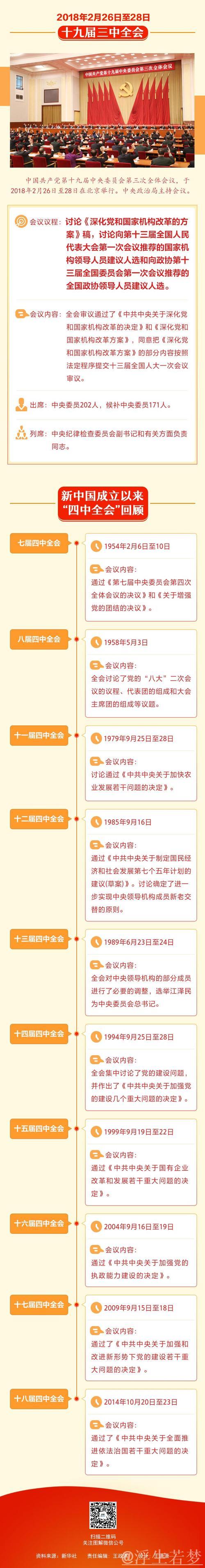 二十大四中全会公报