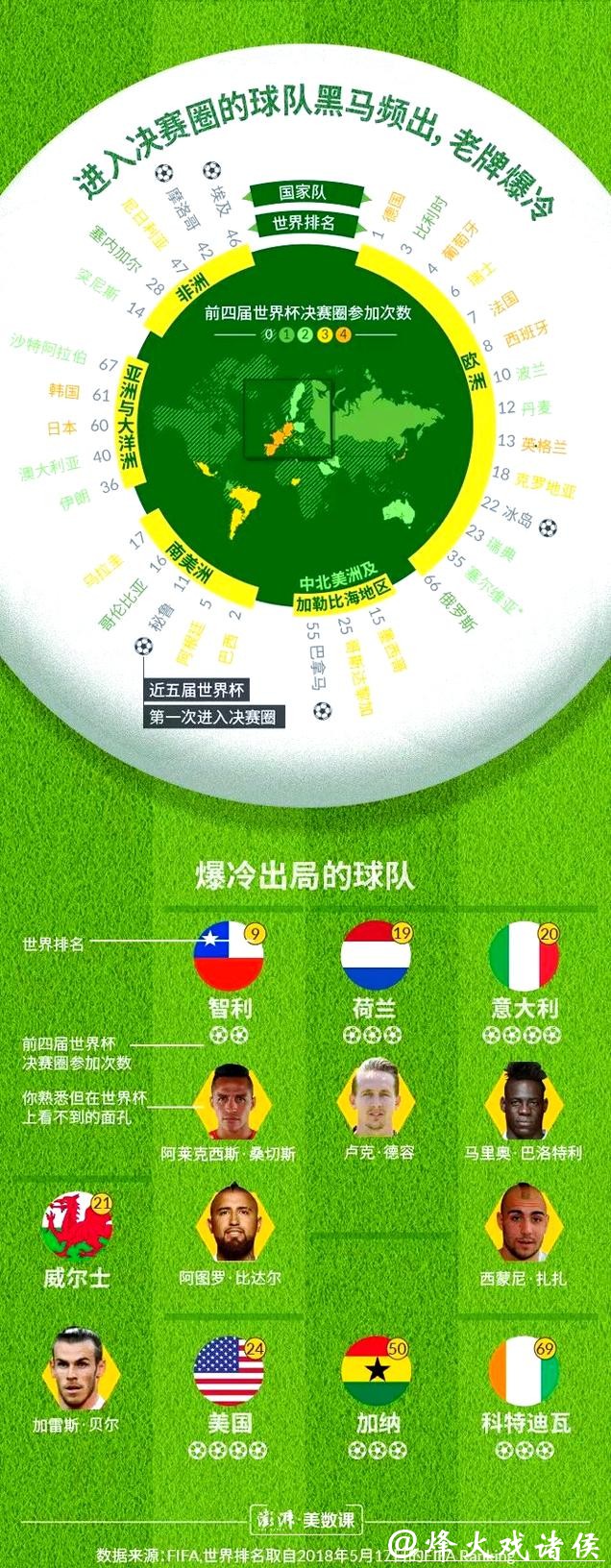 深入探析世界杯比赛预测研究与分析方法
