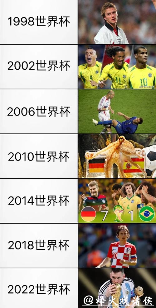 深入解析世界杯比赛历史数据与精彩瞬间 深入解析世界杯比赛历史数据与精彩瞬间